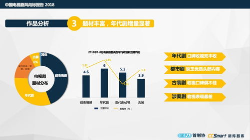 最新发布 中国电视剧风向标报告2018 精华版