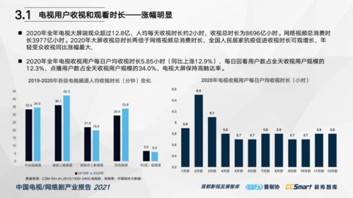 中国电视 网络剧产业报告2021 重磅发布