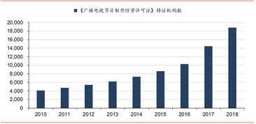 广播电视 有线电视网络 全国一网 向前迈进