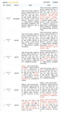 佳奇科技员工数经销商数产品价齐降 业绩存货齐升存疑