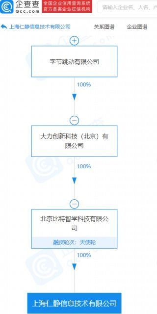 字节跳动关联公司经营范围新增广播电视节目制作经营等