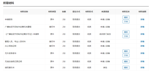 长沙广播电视许可证,申请条件及办理流程指南详解